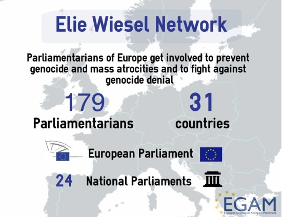 Das Elie-Wiesel-Netzwerk wächst. 179 europäische Abgeordnete aus dem Europäischen Parlament und den nationalen Parlamenten sind bereits aktiv.